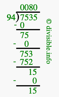 7535 divided by 94 using long division