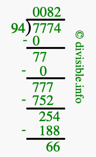 7774 divided by 94 using long division