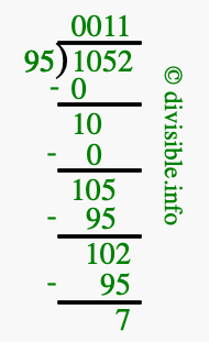 1052 divided by 95 using long division