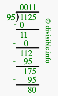 1125 divided by 95 using long division