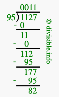 1127 divided by 95 using long division
