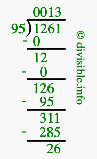 1261 divided by 95 using long division