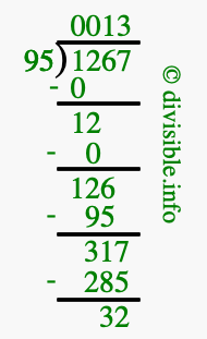 1267 divided by 95 using long division