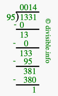 1331 divided by 95 using long division