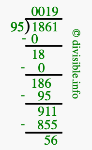 1861 divided by 95 using long division
