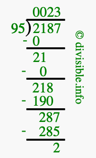 2187 divided by 95 using long division