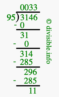 3146 divided by 95 using long division