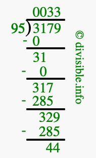 3179 divided by 95 using long division