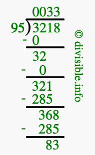 3218 divided by 95 using long division