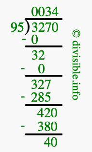 3270 divided by 95 using long division