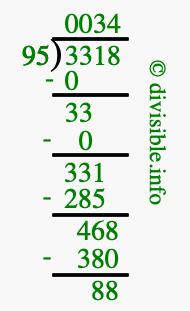 3318 divided by 95 using long division