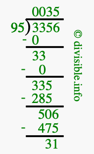 3356 divided by 95 using long division