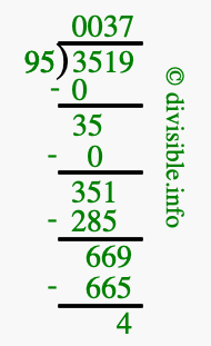 3519 divided by 95 using long division