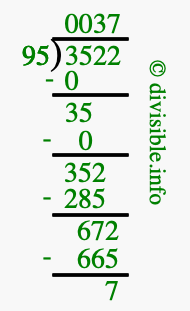3522 divided by 95 using long division