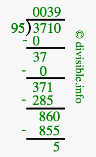 3710 divided by 95 using long division