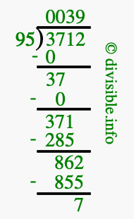 3712 divided by 95 using long division