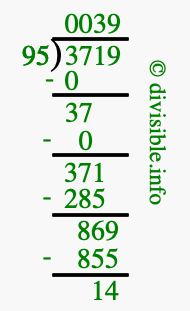 3719 divided by 95 using long division
