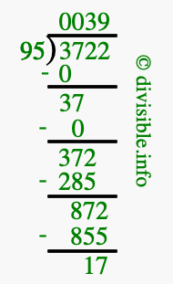 3722 divided by 95 using long division