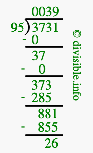 3731 divided by 95 using long division