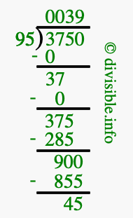 3750 divided by 95 using long division