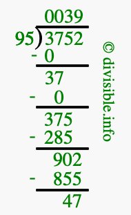 3752 divided by 95 using long division