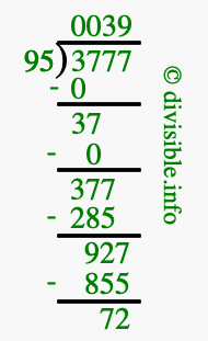 3777 divided by 95 using long division