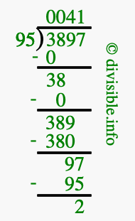 3897 divided by 95 using long division