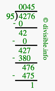 4276 divided by 95 using long division