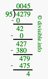 4279 divided by 95 using long division