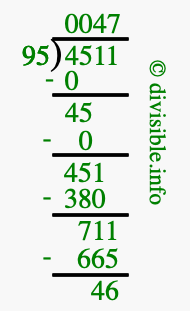 4511 divided by 95 using long division