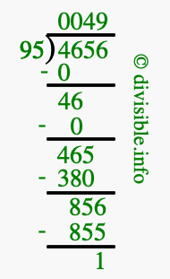4656 divided by 95 using long division