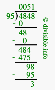 4848 divided by 95 using long division