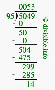 5049 divided by 95 using long division