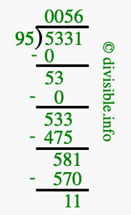 5331 divided by 95 using long division