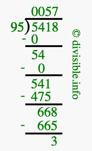5418 divided by 95 using long division