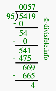 5419 divided by 95 using long division