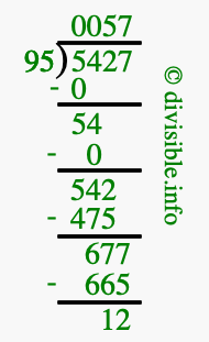 5427 divided by 95 using long division