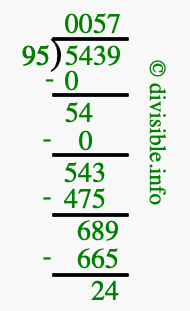 5439 divided by 95 using long division