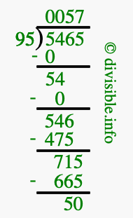 5465 divided by 95 using long division