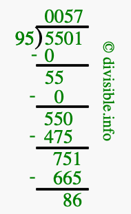 5501 divided by 95 using long division