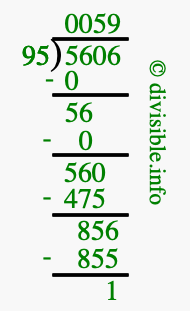 5606 divided by 95 using long division