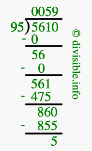 5610 divided by 95 using long division