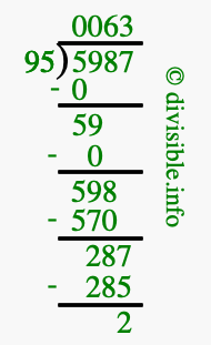 5987 divided by 95 using long division