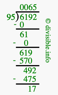 6192 divided by 95 using long division
