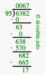 6382 divided by 95 using long division