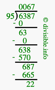 6387 divided by 95 using long division