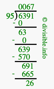 6391 divided by 95 using long division