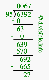 6392 divided by 95 using long division