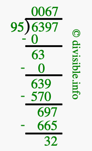 6397 divided by 95 using long division
