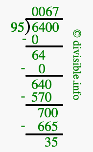 6400 divided by 95 using long division